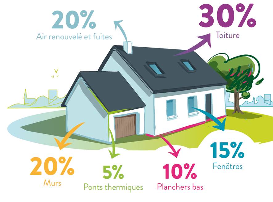 Rénovation globale de maison dans le Bas-Rhin : pour un habitat confortable, économique et durable Brumath
